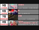 【2021年】最も再生数が多かったMV20選【日本YouTube・年間】