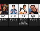 日本の大物男性youtuber５０ｍ走記録