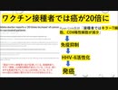 ワクチン接種で超速の癌発症