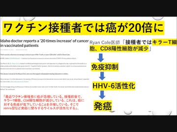 ワクチン接種で超速の癌発症