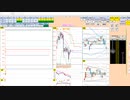 日経２２５先物今日のデイトレードプラニング 2022/1/11
