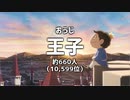 【替え歌】日本の名字で「裸の勇者」を歌ってみた【王様ランキングOP】