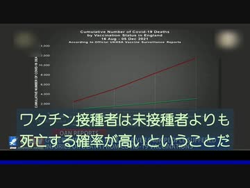 ワク●ン接種者は未接種者よりも死亡する確率が高い
