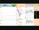 日経２２５先物今日のデイトレードプラニング 2022/1/12
