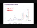 【イギリスの新型コロナ感染状況】ワクチン接種者は依然として深刻な状況