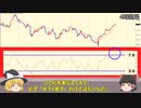 RSIってどう使うの？【ゆっくりしてないFX１分勉強】