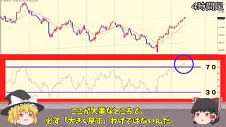 RSIってどう使うの？【ゆっくりしてないFX１分勉強】