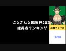 にじさんじ麻雀杯2022得点ランキング