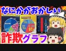 【ゆっくり解説】詐欺グラフの世界【もうメディアに騙されない！】