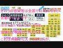2 今週の気になるニュース。菜々子の独り言。2022年1月12日(水)