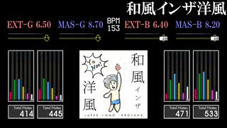 【GITADORA】和風インザ洋風【HIGH-VOLTAGE】