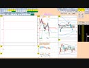 日経２２５先物今日のデイトレードプラニング 2022/1/14