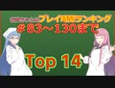 【part 83～130まとめ】茜お姉ちゃんのEpic Gamesのプレイ時間ランキング