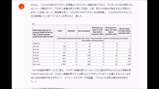 ワク○○接種後の死者率‼イギリス政府のデータ