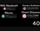 Shot on iPhone meme ㊵　#みりくちょこ