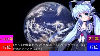 今年ハマった曲ランキングTOP50 2021 Part4