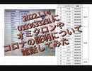2022.1.14オミクロンって、どうやって特定してるの!?0333633231に電話してみた