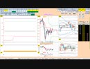 日経２２５先物今日のデイトレードプラニング 2022/1/17