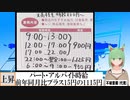 【動画News】パート・アルバイト時給、前年同月比プラス15円の1115円(2022/01/18)