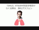 「EXILE」ATSUSHI気管支喘息からくる肺炎　#酸化グラフェン　#スパイクタンパク