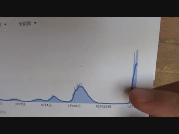 沖縄はピークアウトしました