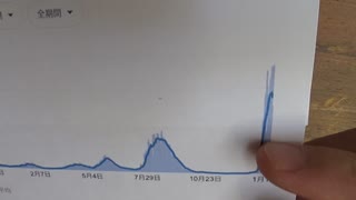 沖縄はピークアウトしました