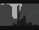 【UTAUカバー】Big Brother (Crusher Remix)【ななしっぽいど・ふなしっぽいど】