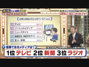 テレビ大好きな人に見てもらいたい動画