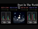 【GITADORA】Dust In The World【HIGH-VOLTAGE】