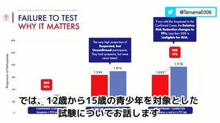 ファイザー製コロナワク●ン試験内容徹底解剖