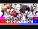 今年ハマった曲ランキングtop50 2021 part5