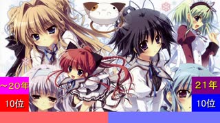 今年ハマった曲ランキングtop50 2021 part5