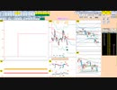 日経２２５先物今日のデイトレードプラニング 2022/1/24