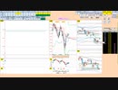 日経２２５先物今日のデイトレードプラニング 2022/1/25