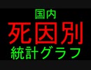 国内死因別統計グラフ