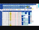 日経２２５先物今日のデイトレードプラニング 2022/1/27
