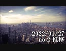 ショートサーキット出張版読み上げ動画7450