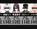 【好き嫌い.com】不人気バーチャルYouTuberランキングTOP70