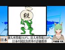 【動画News】個人所得税18.8％、法人所得税12.0％…日本の国民負担率の詳細推移(2022/01/28)