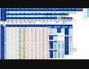 日経２２５先物今日のデイトレードプラニング 2022/1/28
