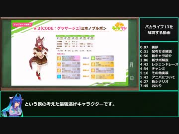 雑魚投稿者「サイゲはウマ娘を理解しろ！」サイゲ「ほーい！」がわかるパカライブvol.13解説【biimシステム】