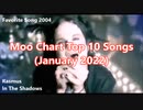 Moo Chart Top 10 Songs (January 2022)