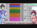 【VOICEROID実況】ウナきり琴葉　対決！WiningPost part31