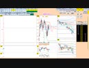 日経２２５先物今日のデイトレードプラニング 2022/1/31