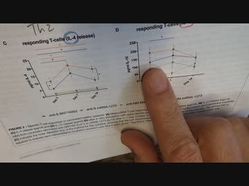 実験的m1Ψ生物製剤投与後の抑制性サイトカインを実際の人間で調べた論文