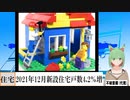 【動画News】2021年12月新設住宅戸数4.2％増(2022/01/31)