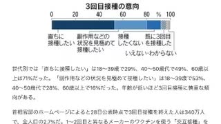 個露菜が２類から５類扱いになったら・・・治療費高いよ・・・2022/1/31