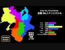 近畿地方No.1決定戦
