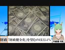 【動画News】「財政健全化」を望むのは22.4％(2022/02/01)