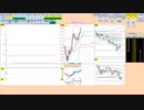 日経２２５先物今日のデイトレードプラニング 2022/2/1